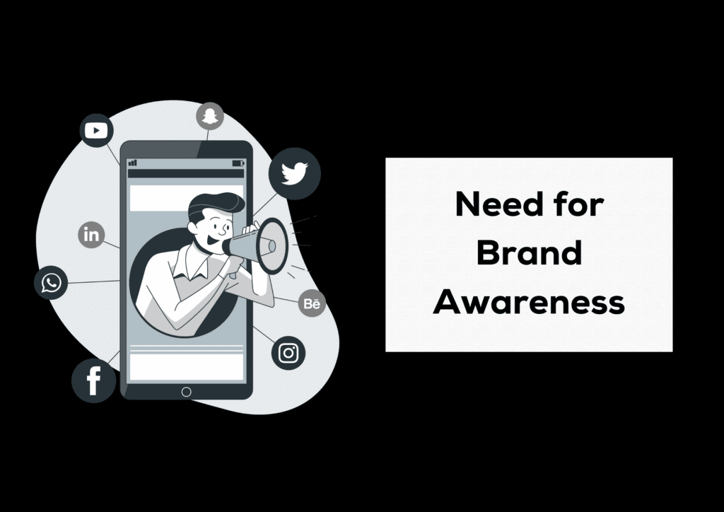 Need for brand awareness 