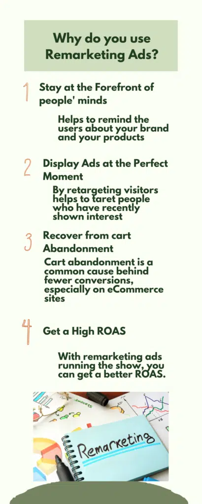 Why do you use remarketing ads?
