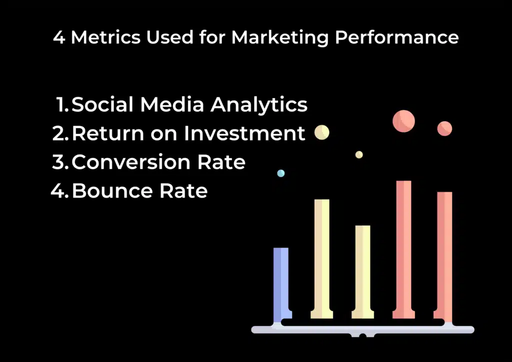 Four Metrics Used for Marketing Performance