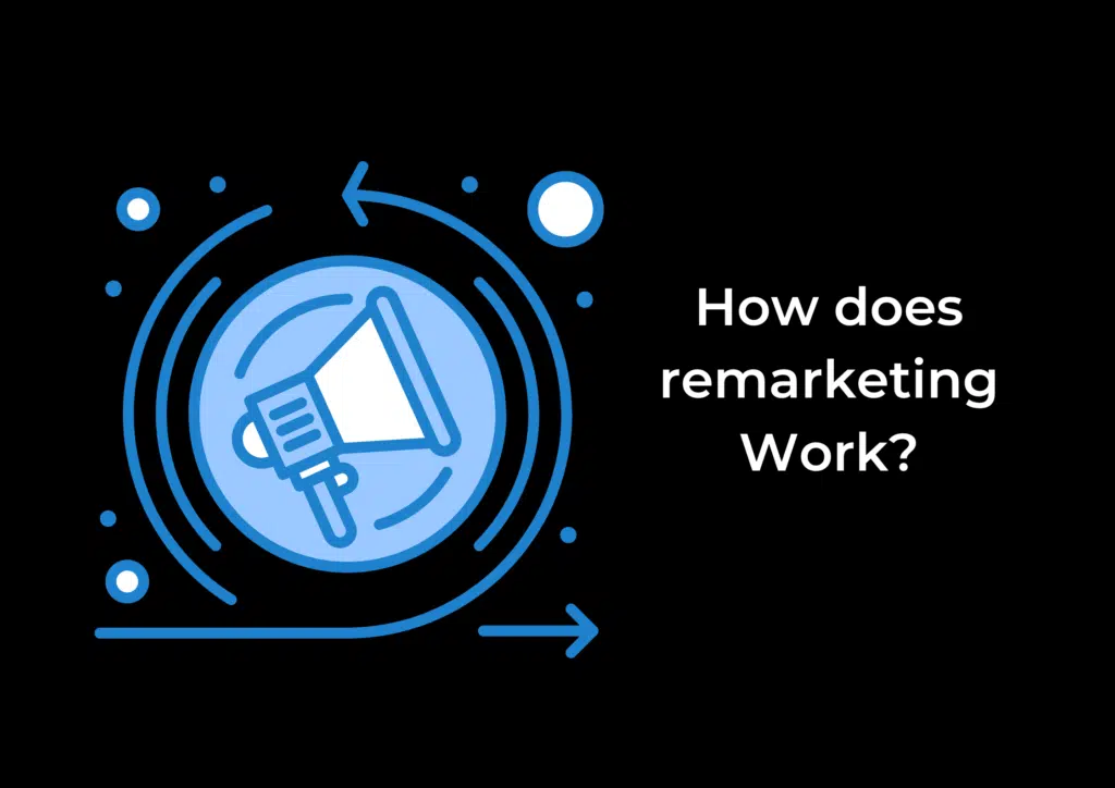 How does remarketing work?