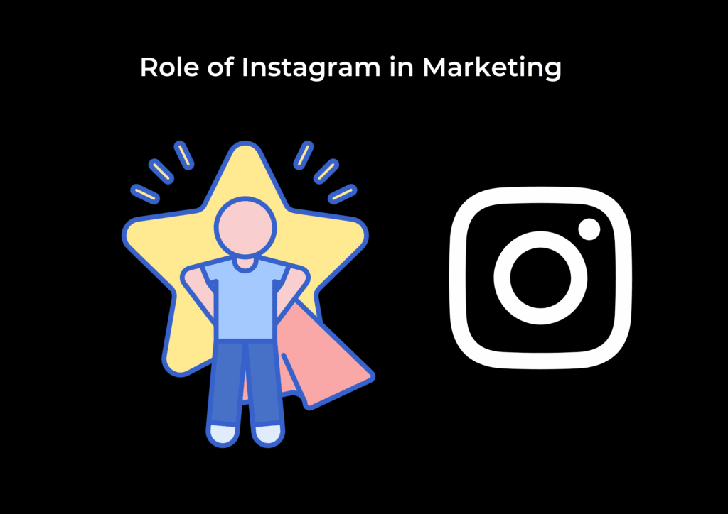 Role of Instagram in Marketing