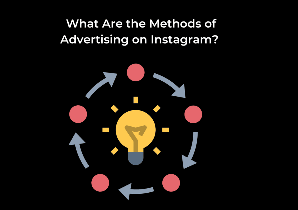 What Are the Methods of Advertising on Instagram? 