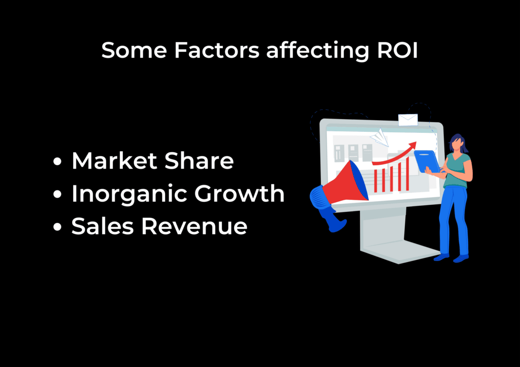 Some Factors Affecting ROI