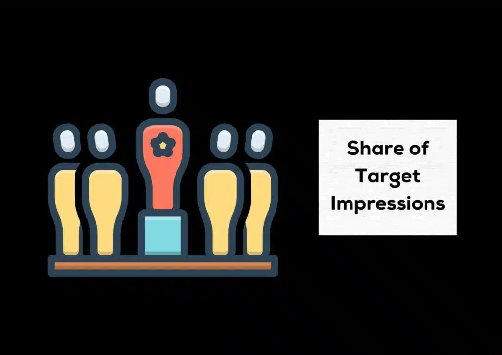 Share of target Impressions