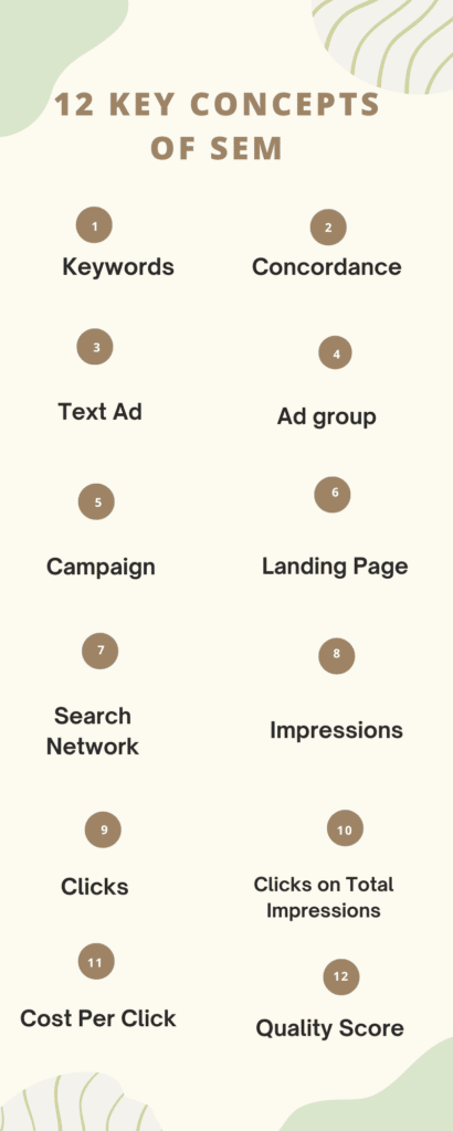 12 Key Concepts of Search Engine Marketing