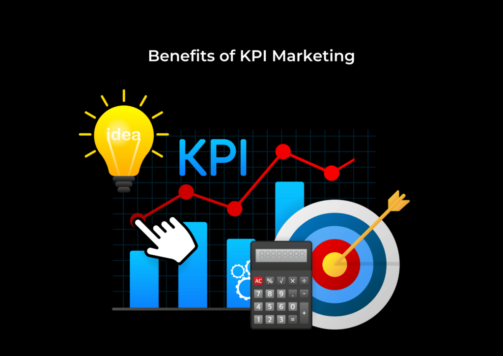 What are the benefits of Using KPI?