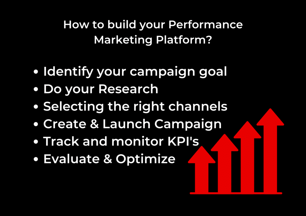 Build Your Performance Marketing Strategy
