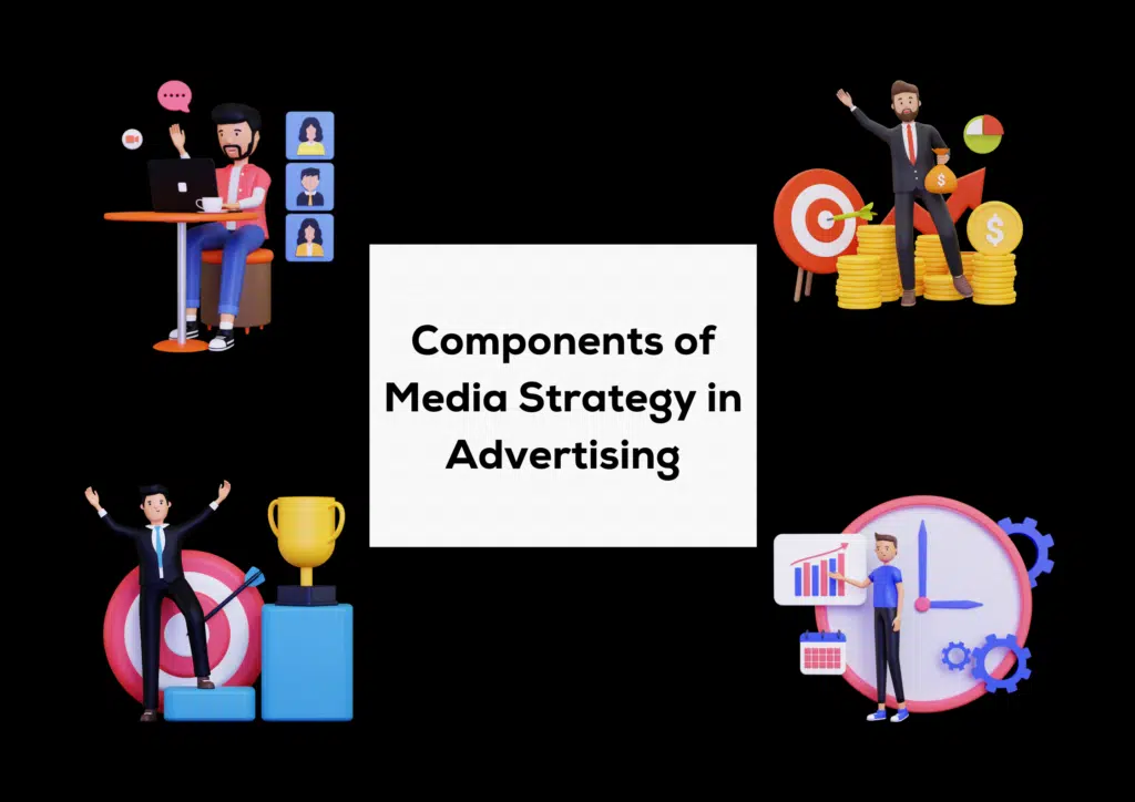Components of Media Strategy in Advertising