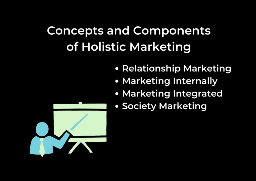 Concepts and Components of Holistic Marketing