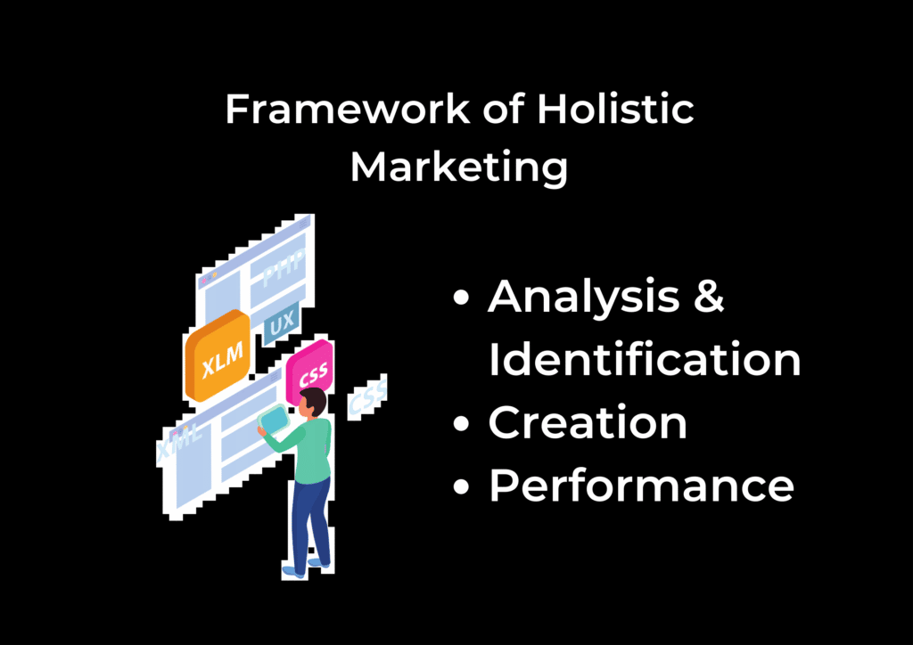 Framework of Holistic Marketing