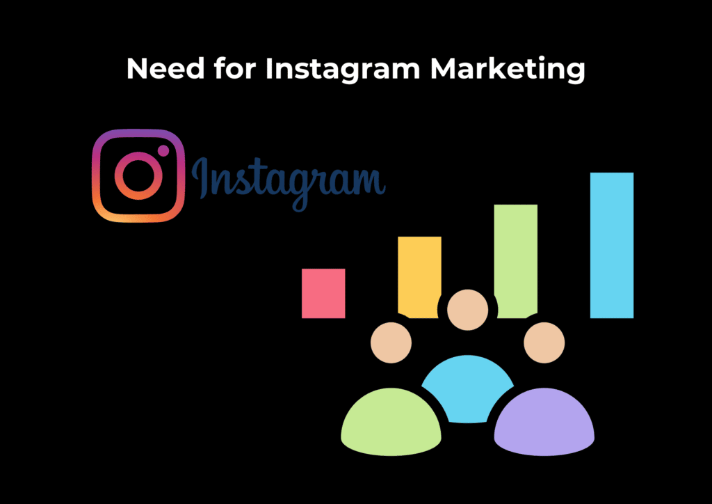 Need for Instagram Marketing 