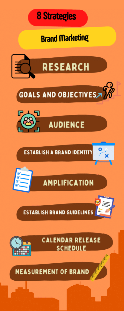 Strategies of Brand Marketing