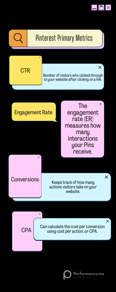 Pinterest Advertising- Pinterest Primary Metrics