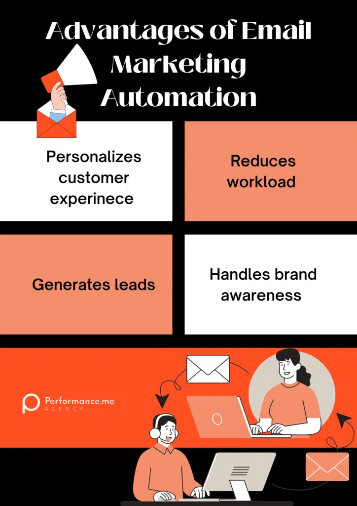 Advantages of Email Marketing Automation 