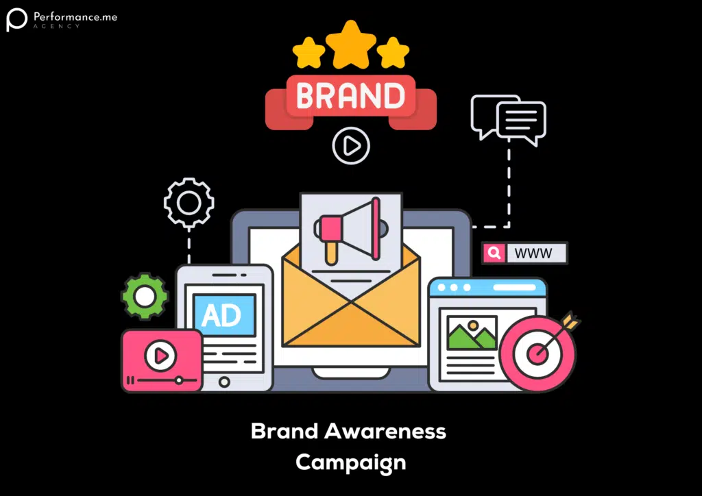 Ad Campaigns with AdWords - Brand Awareness Campaign 