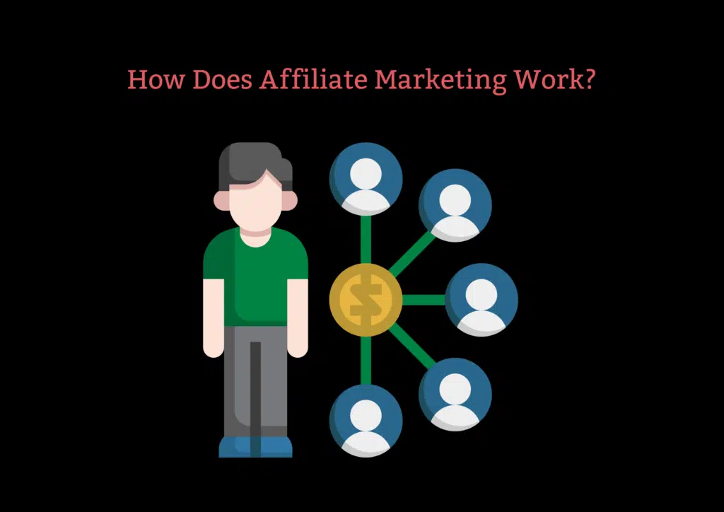 How does Affiliate Marketing Work?