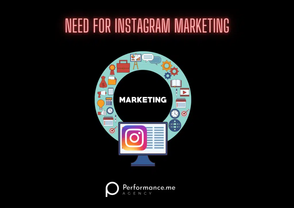 Need for Instagram Marketing - optimize your Instagram profile