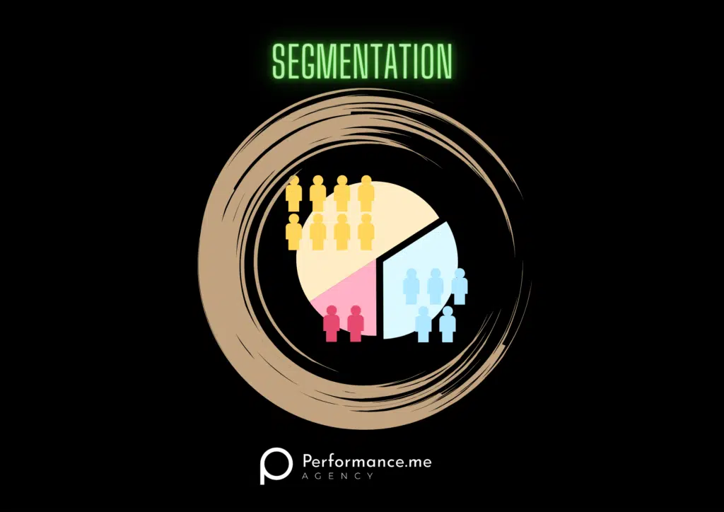 Segmentation - Facebook ad relevance score